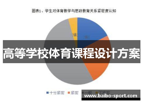 高等学校体育课程设计方案